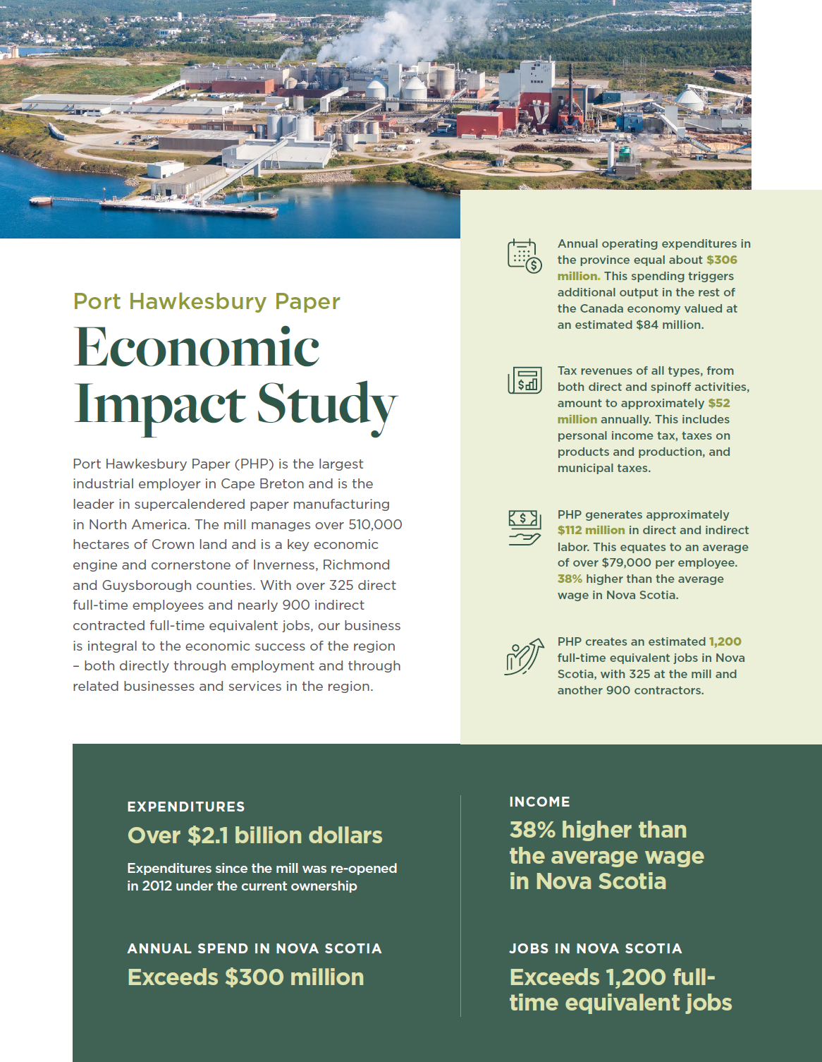 PHP Economic Impact Fact Sheet